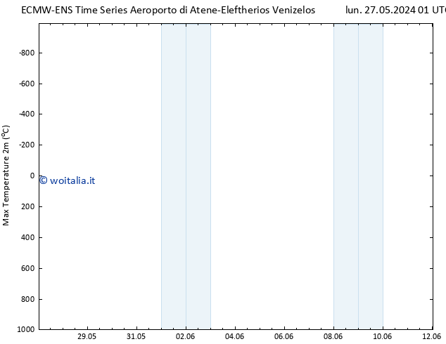 Temp. massima (2m) ALL TS mar 28.05.2024 13 UTC
