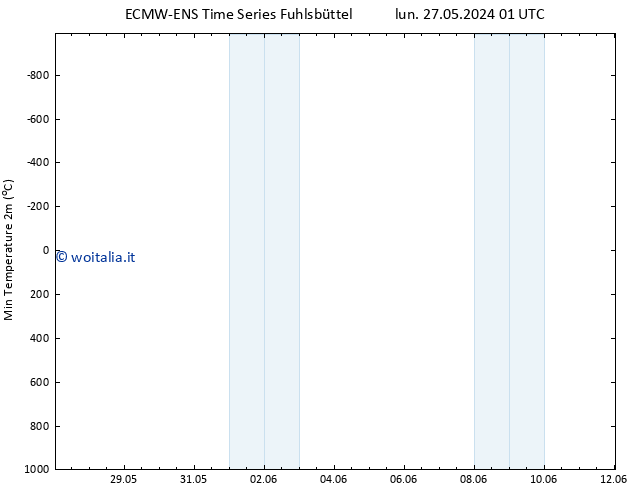 Temp. minima (2m) ALL TS lun 03.06.2024 01 UTC