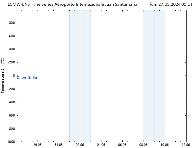 Temperatura (2m) ALL TS mer 29.05.2024 07 UTC