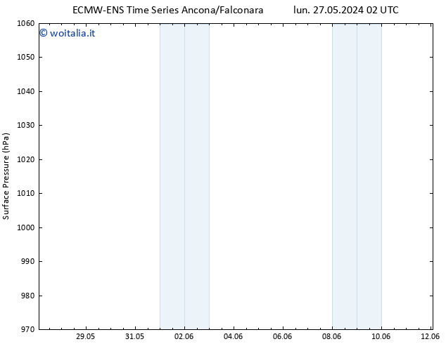 Pressione al suolo ALL TS lun 27.05.2024 14 UTC