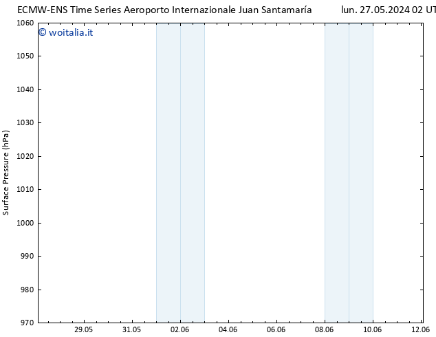 Pressione al suolo ALL TS dom 02.06.2024 20 UTC