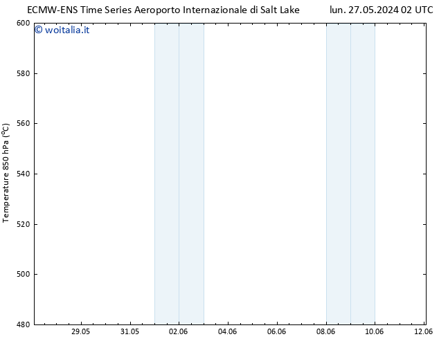 Height 500 hPa ALL TS mer 29.05.2024 02 UTC