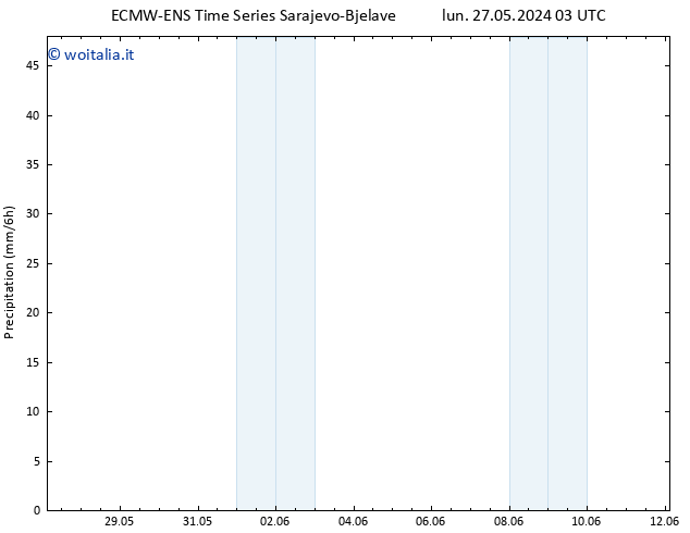 Precipitazione ALL TS lun 03.06.2024 15 UTC