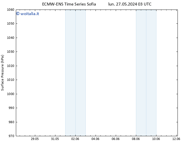 Pressione al suolo ALL TS mer 29.05.2024 15 UTC