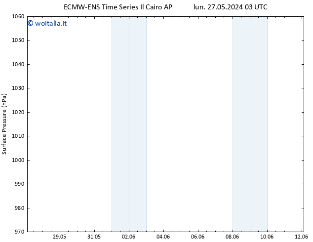 Pressione al suolo ALL TS dom 09.06.2024 15 UTC