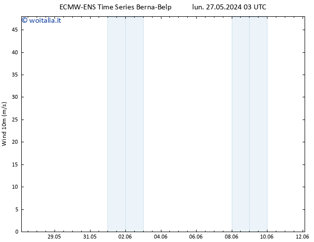 Vento 10 m ALL TS lun 27.05.2024 03 UTC