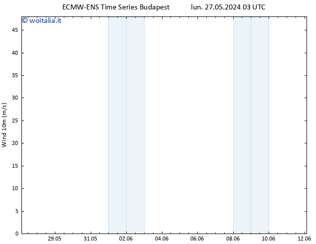 Vento 10 m ALL TS mer 29.05.2024 03 UTC