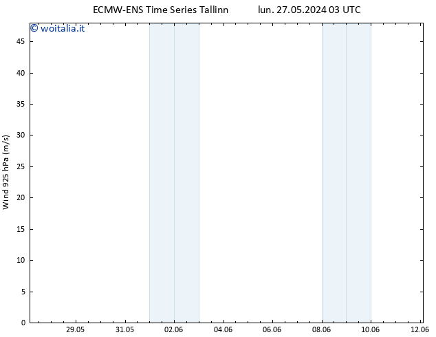 Vento 925 hPa ALL TS dom 02.06.2024 09 UTC