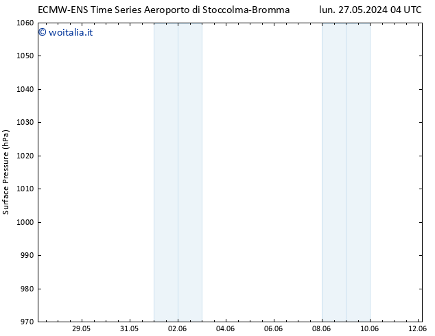 Pressione al suolo ALL TS mar 28.05.2024 04 UTC