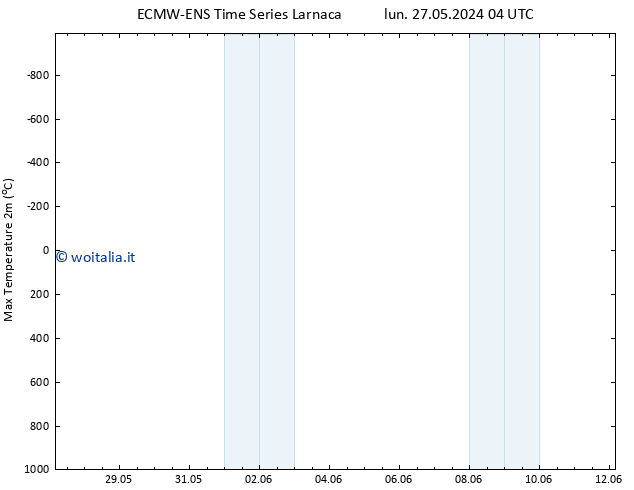 Temp. massima (2m) ALL TS mar 28.05.2024 16 UTC