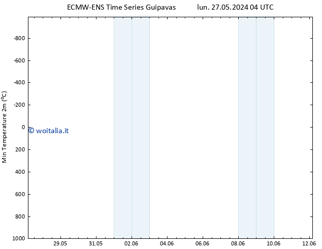 Temp. minima (2m) ALL TS lun 27.05.2024 10 UTC