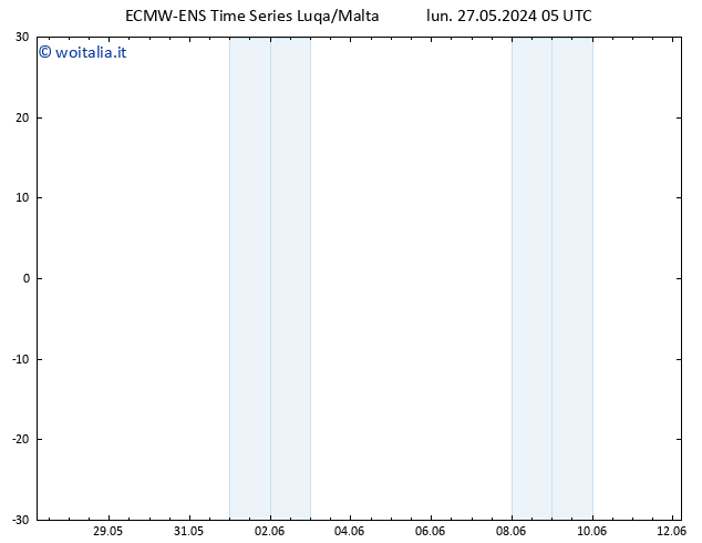 Height 500 hPa ALL TS lun 27.05.2024 11 UTC