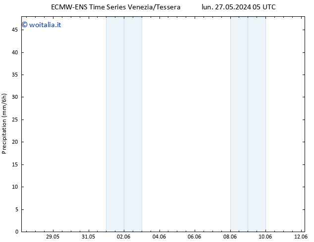 Precipitazione ALL TS lun 27.05.2024 17 UTC