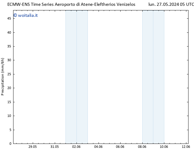 Precipitazione ALL TS mer 29.05.2024 11 UTC