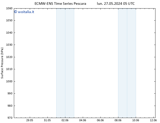 Pressione al suolo ALL TS lun 27.05.2024 17 UTC