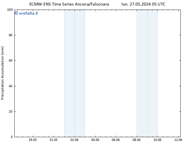 Precipitation accum. ALL TS mer 29.05.2024 11 UTC