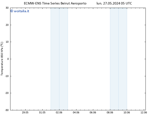 Temp. 850 hPa ALL TS lun 27.05.2024 11 UTC