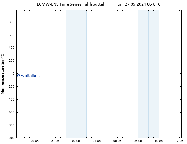 Temp. minima (2m) ALL TS gio 06.06.2024 11 UTC