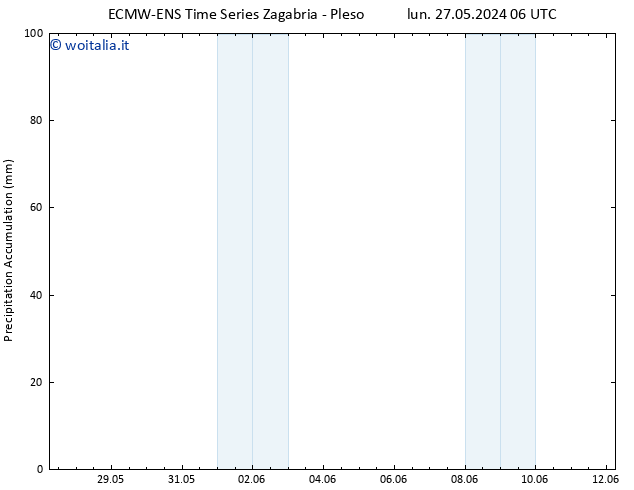Precipitation accum. ALL TS lun 27.05.2024 12 UTC