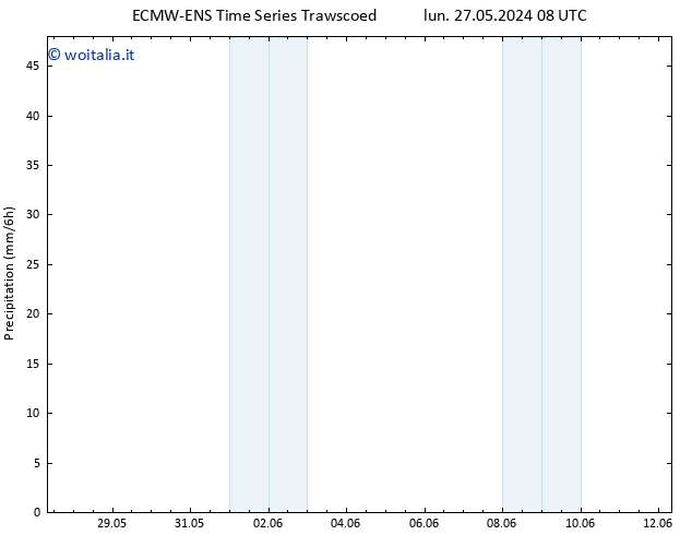 Precipitazione ALL TS lun 27.05.2024 14 UTC