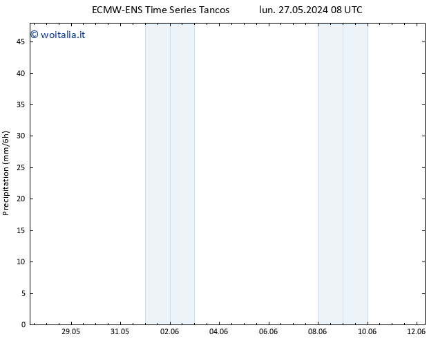 Precipitazione ALL TS lun 27.05.2024 20 UTC