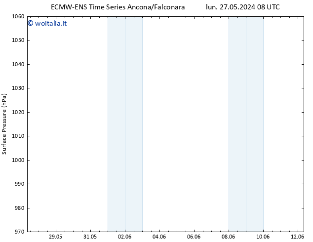 Pressione al suolo ALL TS dom 02.06.2024 08 UTC