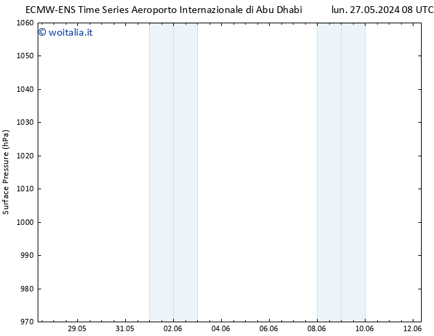 Pressione al suolo ALL TS lun 27.05.2024 08 UTC