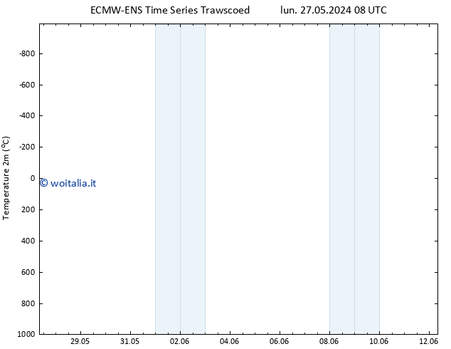 Temperatura (2m) ALL TS lun 27.05.2024 08 UTC