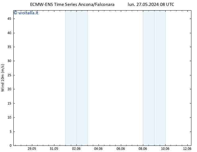 Vento 10 m ALL TS lun 27.05.2024 14 UTC