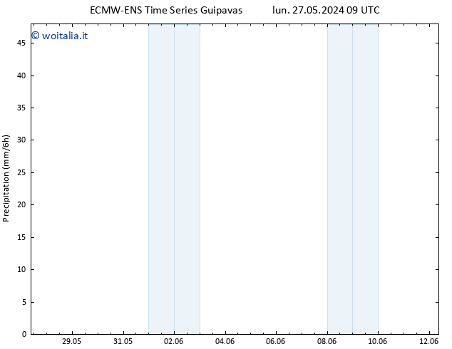 Precipitazione ALL TS mer 05.06.2024 09 UTC