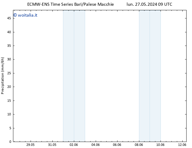 Precipitazione ALL TS dom 09.06.2024 21 UTC