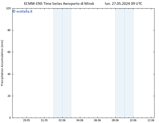 Precipitation accum. ALL TS gio 06.06.2024 15 UTC