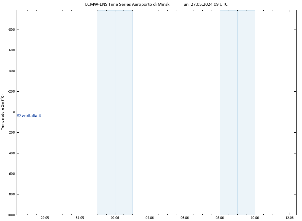 Temperatura (2m) ALL TS lun 27.05.2024 09 UTC