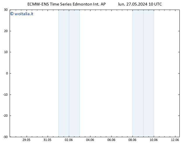 Pressione al suolo ALL TS ven 31.05.2024 22 UTC