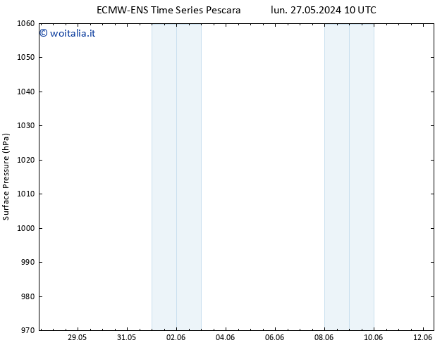 Pressione al suolo ALL TS lun 27.05.2024 22 UTC