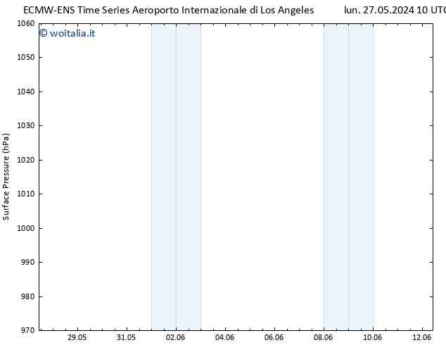 Pressione al suolo ALL TS ven 31.05.2024 10 UTC