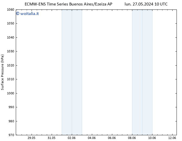 Pressione al suolo ALL TS ven 31.05.2024 04 UTC