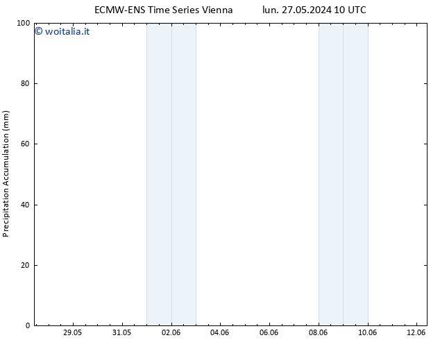 Precipitation accum. ALL TS mar 28.05.2024 10 UTC