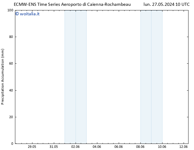 Precipitation accum. ALL TS lun 03.06.2024 04 UTC