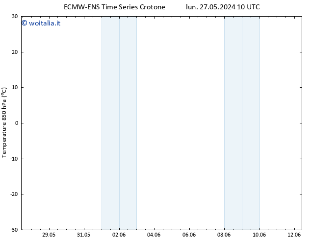 Temp. 850 hPa ALL TS lun 03.06.2024 22 UTC