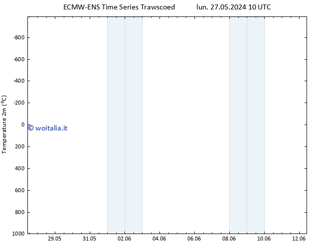 Temperatura (2m) ALL TS mer 29.05.2024 10 UTC