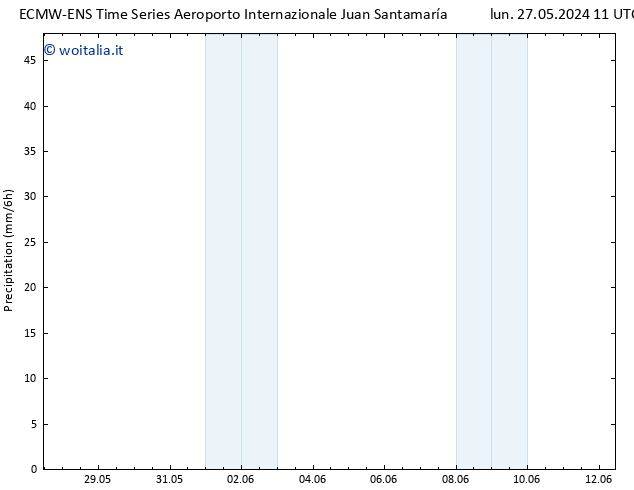 Precipitazione ALL TS ven 31.05.2024 05 UTC