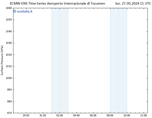 Pressione al suolo ALL TS gio 06.06.2024 11 UTC