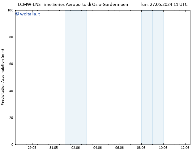 Precipitation accum. ALL TS gio 06.06.2024 17 UTC