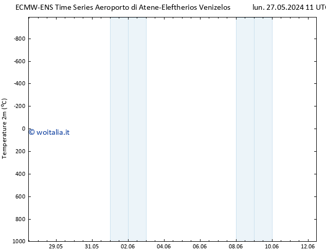 Temperatura (2m) ALL TS mer 29.05.2024 17 UTC