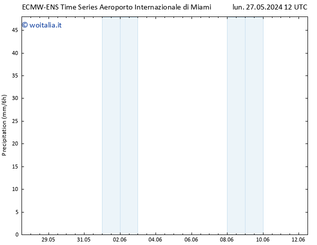 Precipitazione ALL TS mer 29.05.2024 12 UTC