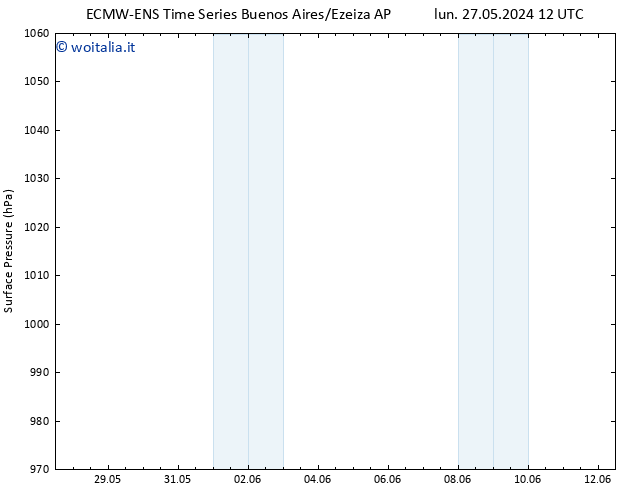 Pressione al suolo ALL TS mer 29.05.2024 18 UTC