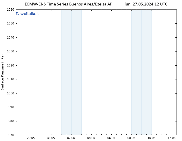 Pressione al suolo ALL TS gio 30.05.2024 00 UTC