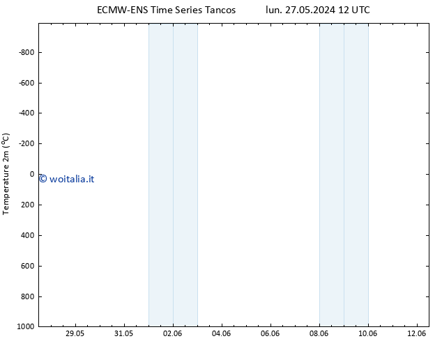 Temperatura (2m) ALL TS mer 29.05.2024 18 UTC
