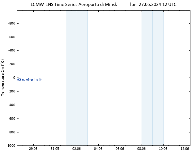 Temperatura (2m) ALL TS mer 29.05.2024 18 UTC